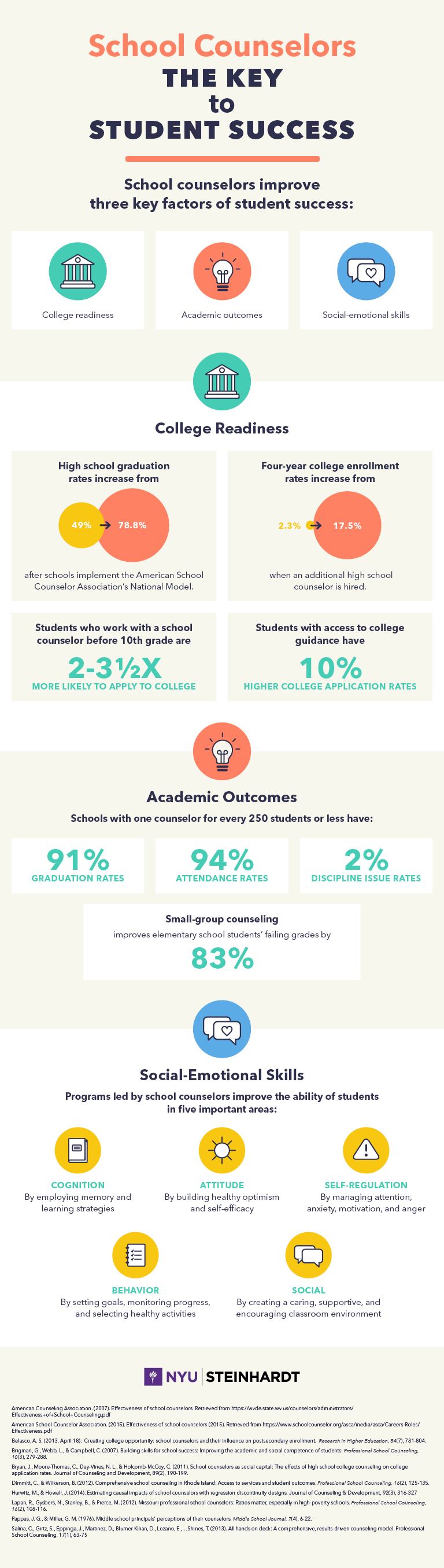 Counseling Infographic